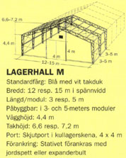 Teknisk info Lagerhall.